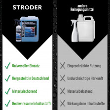 STRÖDER® - Photovoltaik Reiniger I Solarpanel Reiniger mit hoher Wirksamkeit I 1x5 Liter inkl. Ausgießer für die perfekte PV