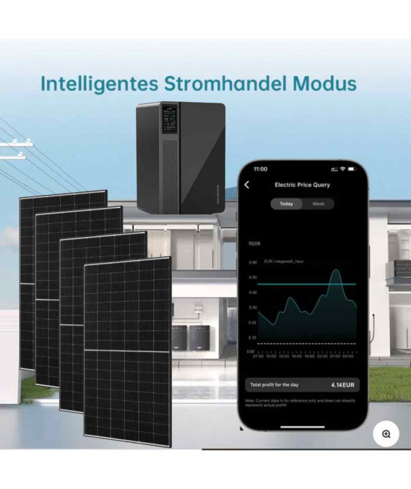 1640W / 800W Balkonkraftwerk mit 2,56kWh Speicher