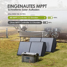 Tragbarer Powerstation 2000W