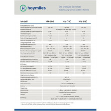 Hoymiles 800W Inverter