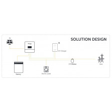 SolaX X3-EVC-11KW-PXH