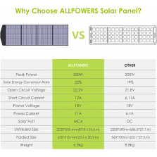 ALLPOWERS Faltbares Solarpanel 200W Solarmodul Solarladegerät Speziell US Solarzelle mit MC-4 Ausgang für Tragbare Powerstation