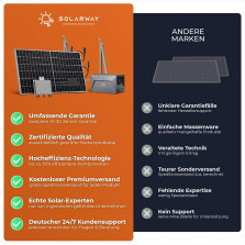 Solarway 1680W Balkonkraftwerk 1600W Komplett mit 1,6kWh Anker Speicher - Ausgang einstellbar 600/800/1600W - 4x420W Bifaziale