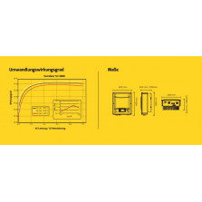 Wechselrichter von Zeversolar aus der TLC-Serie.