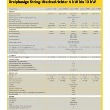 Wechselrichter von Zeversolar aus der TLC-Serie.