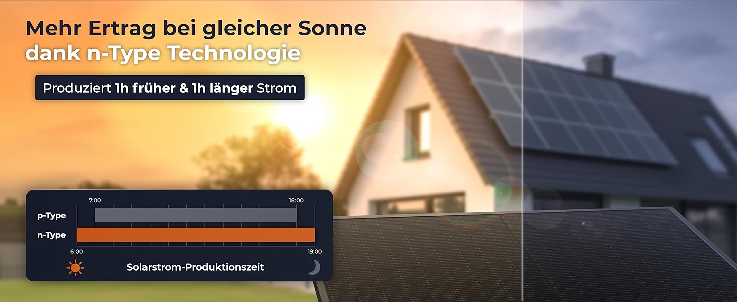 n-Type Technologie